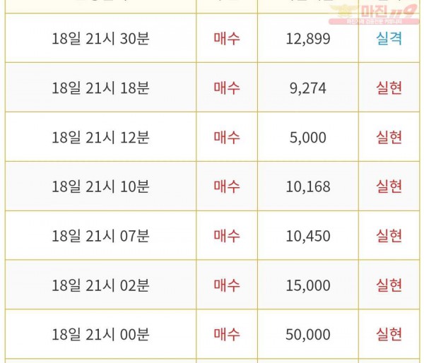 ❤ 비트맨 다이아몬드점 연승❤