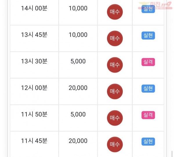 댄디
