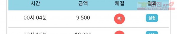 비트코리아 777점