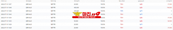 원트레이딩 화요일 오전 3차 수익인증!!!