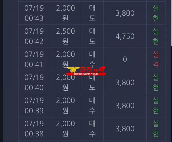 댄디점