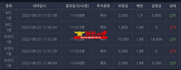 창성국대점 수익인증