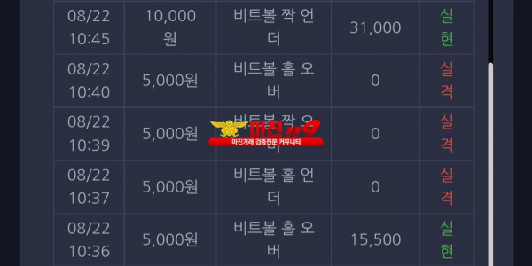 댄디
