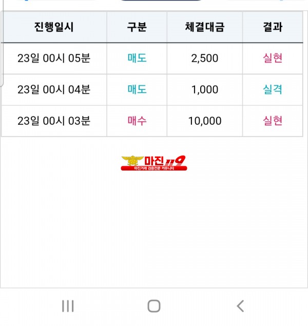 비트맨 신뢰점수익인증