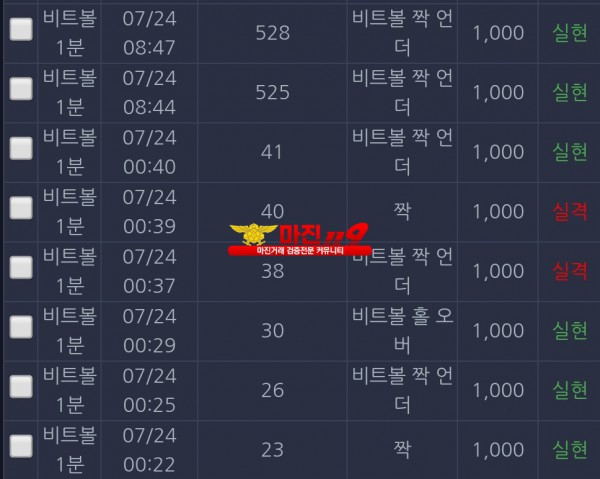 댄디
