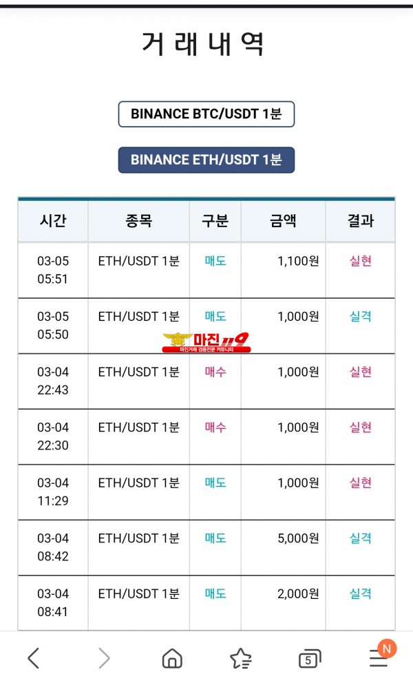 비트맨 다이아몬드점 수익