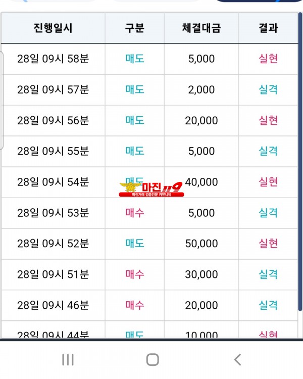 비트맨 신뢰점수익인증