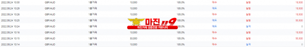 원트레이딩 넘버원지사 오전2차