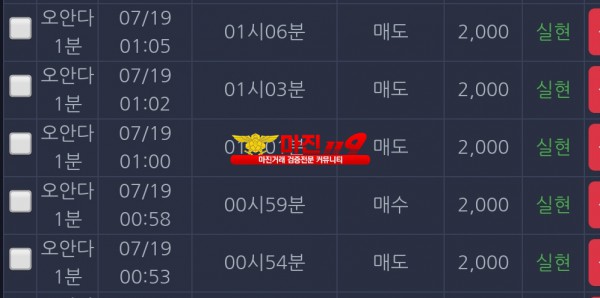 댄디