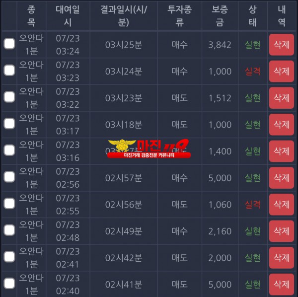 댄디점 수익인증