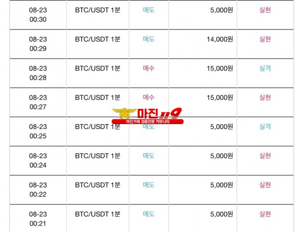 신뢰지사 수익인증