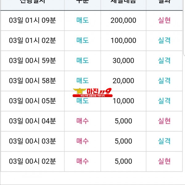 비트맨신뢰점수익인증