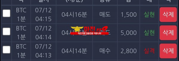 댄디