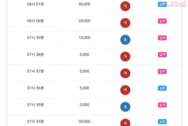 하이트레이딩 777 수익
