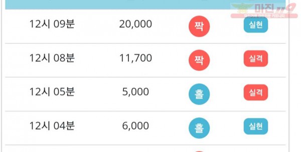 비트코리아 777점