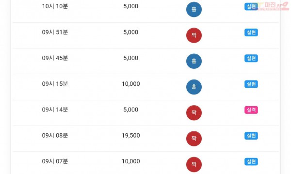 글로벌777점 수익인증