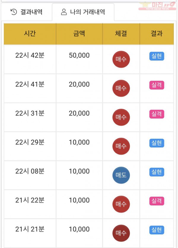 하이트레이딩 국대점 수익인증
