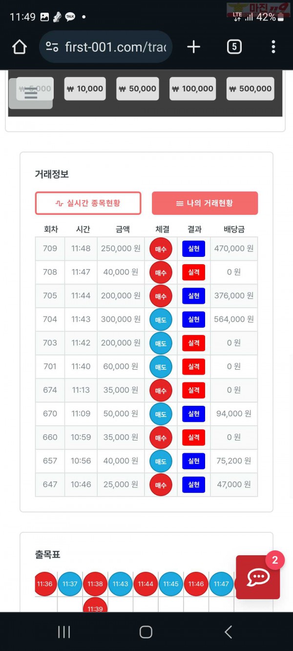 퍼스트 신뢰점 수익인증