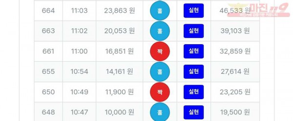 퍼스트 신뢰점 6연승 인증