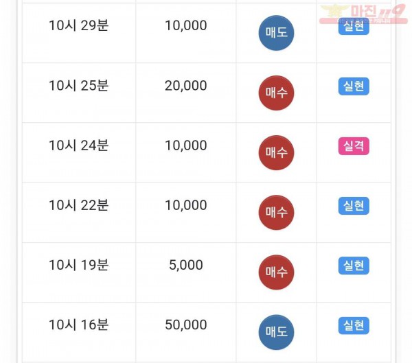 하이트레이딩 댄디점