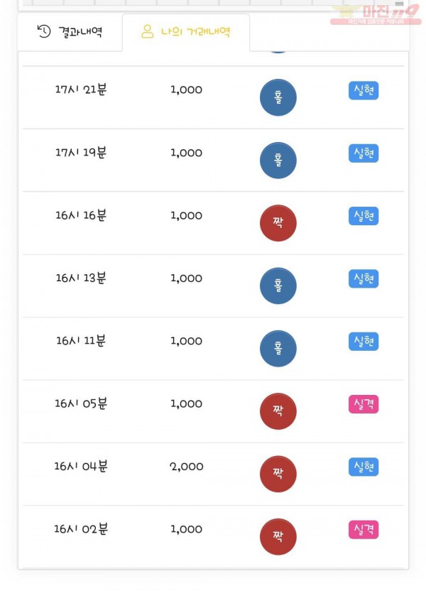 국대점 수익인증