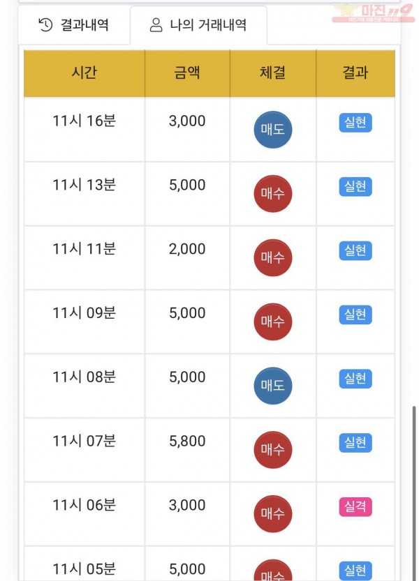 하이트레이딩 페이백점
