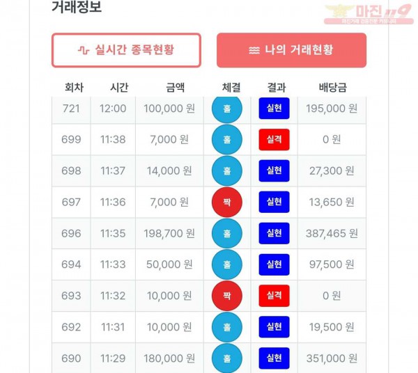 9/21퍼스트트레이딩신뢰점수익인증