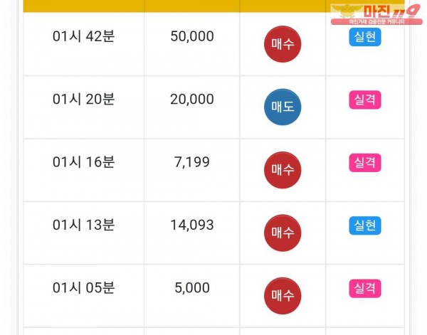 글로벌 777점