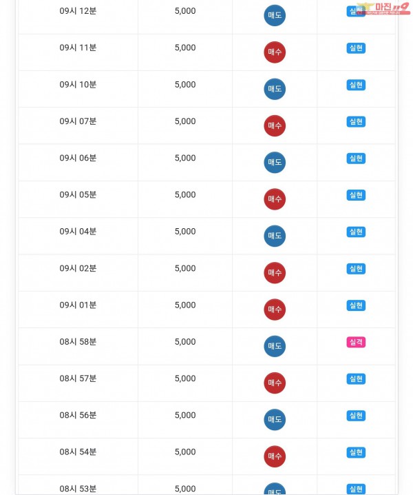 글로벌777점 연승
