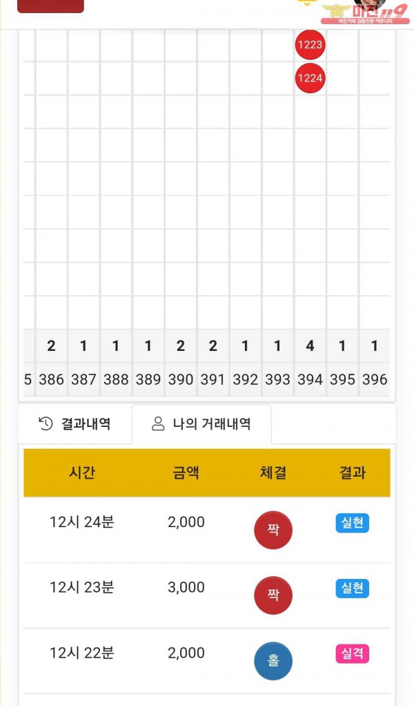 글로벌 국대점 수익인증
