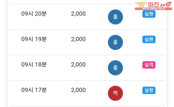 댄디