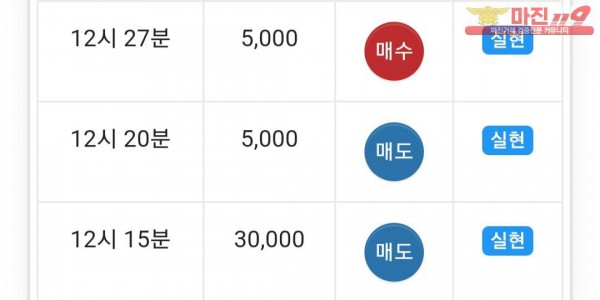 글로벌 777점