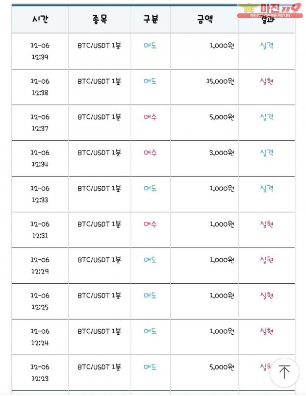 국대점 수익인증