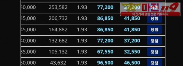 글로벌777점