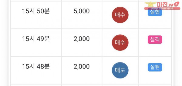 글로벌 일등점 수익