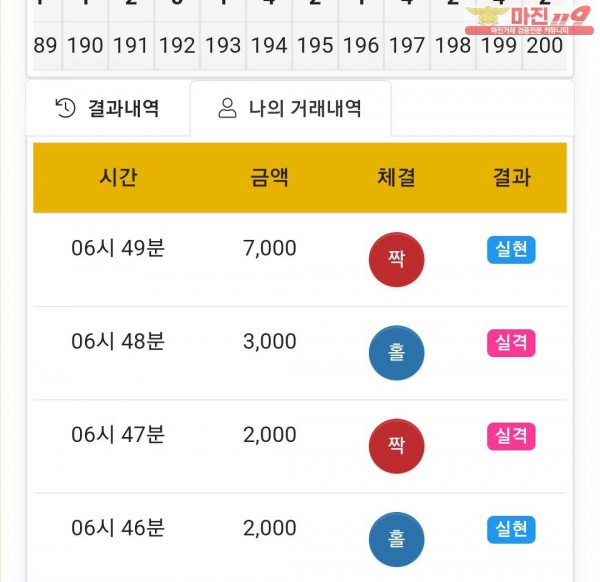 글로벌 국대점 수익인증