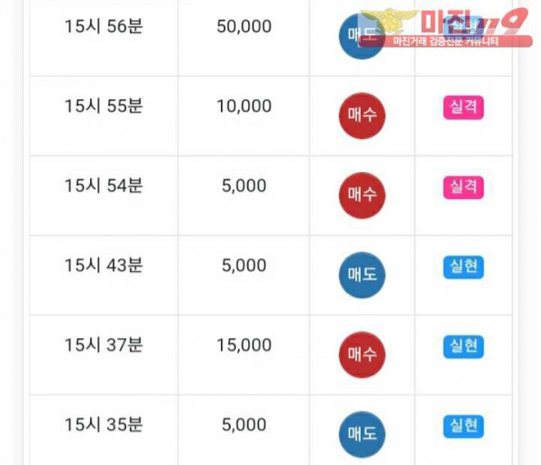글로벌777점 수익인증
