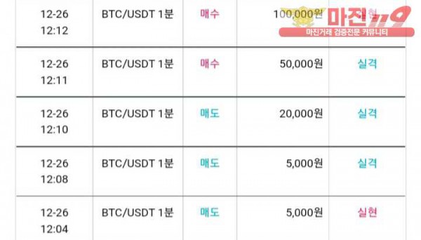 비트맨 다이아몬드 지점 수익