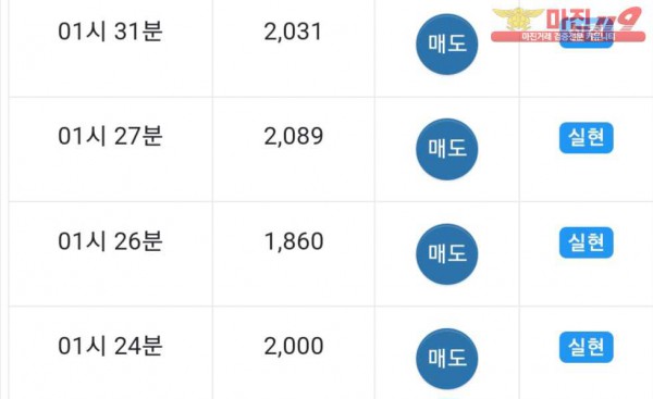 댄디