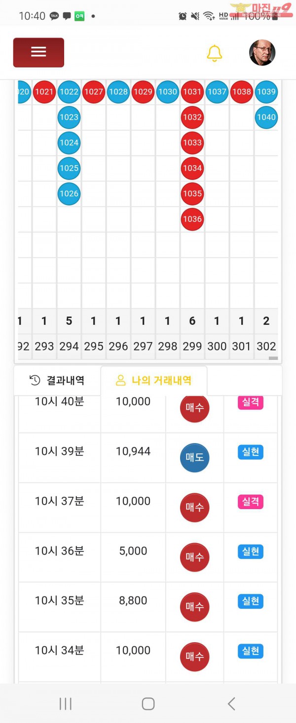 글로벌일등점