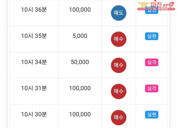 글로벌777점 수익인증