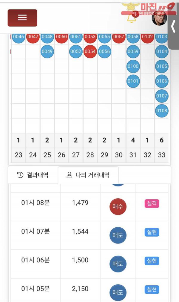 글로벌 국대점 수익