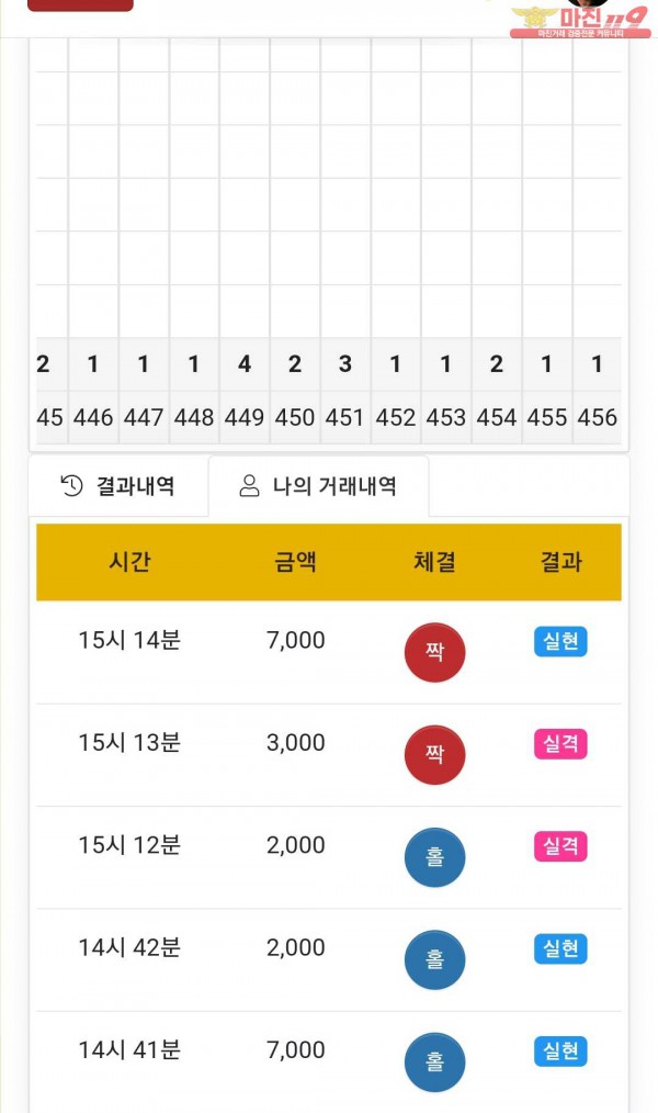 글로벌 국대점 수익인증