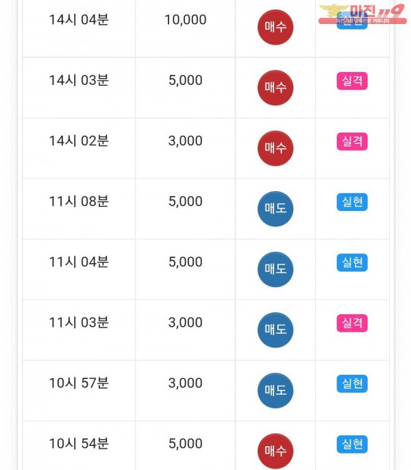 글로벌777점 수익인증