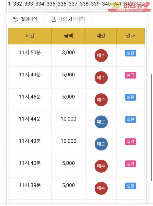 글로벌777점수익인증