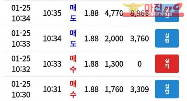 코리아 통일지사