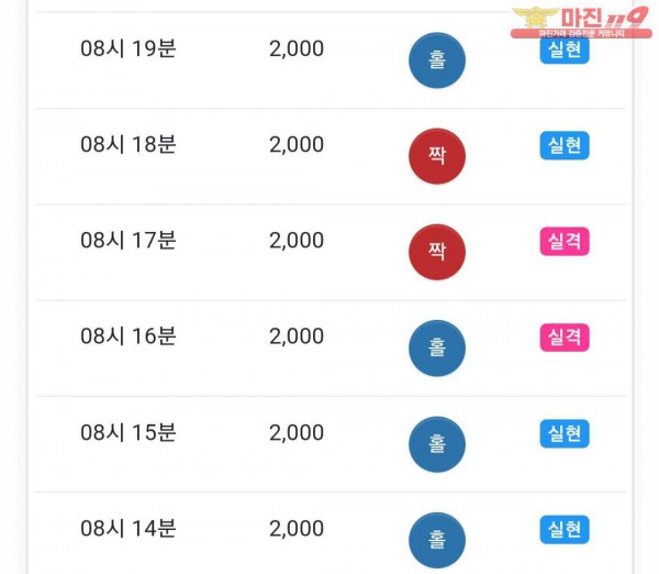 댄디