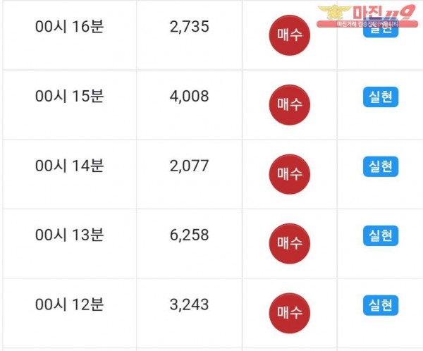 댄디