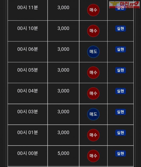 글로벌 댄디점