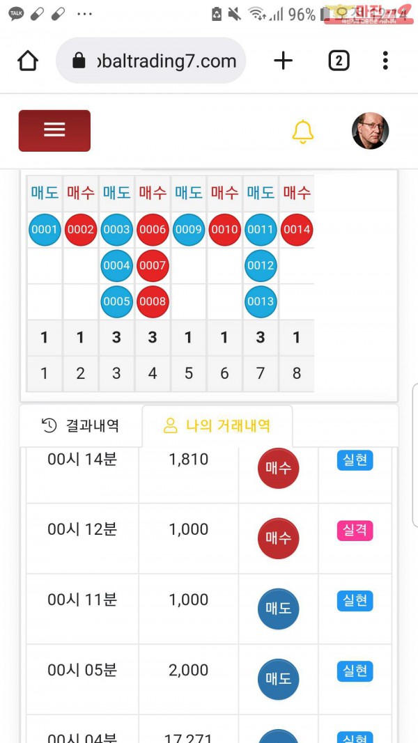 글로벌국대점수익인증